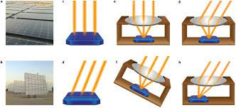 How work Concentrated PV Solar Panels