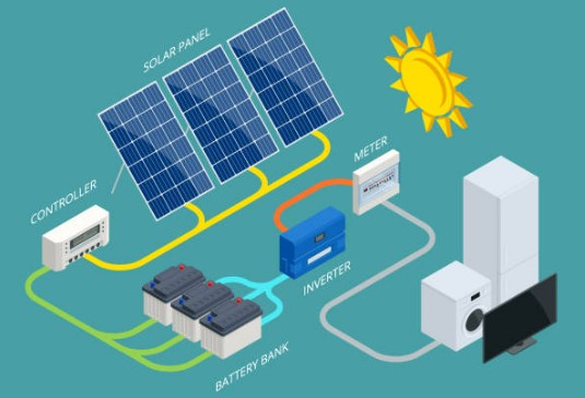 Solar Power Systems