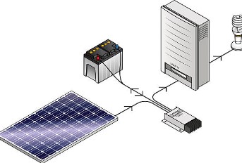 How Do Solar Panels Work ?