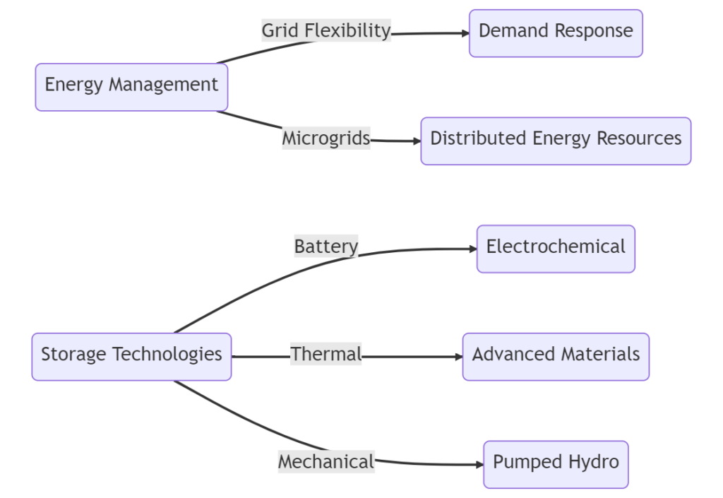 National Renewable Energy Laborator, NREL, renewable energy research, solar energy, wind energy