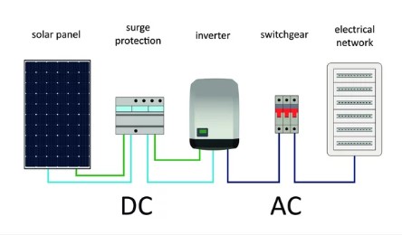 solar-energy-system-components