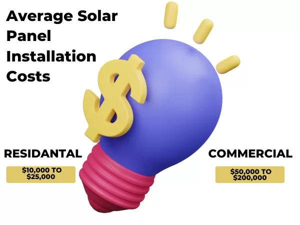 Solar Panel Installation Cost ,  Average Solar Panel Installation Costs