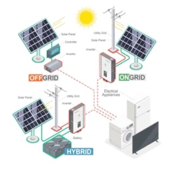 solar panel system types