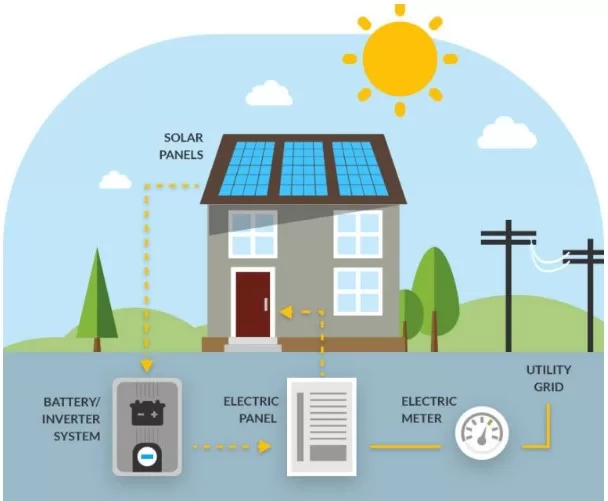 Solar Panel Subsidies