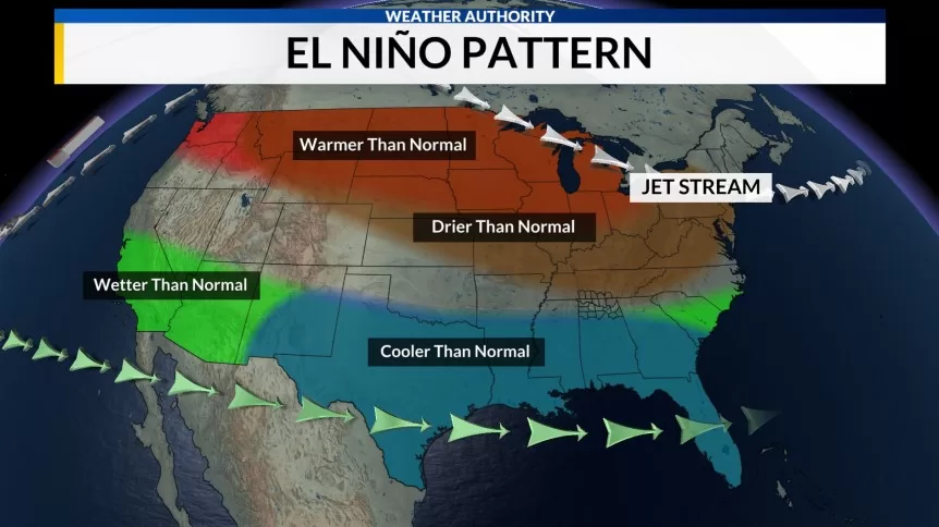 El Niño Impact on Renewable Energy Production